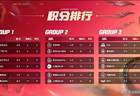 夏季赛第二周结束：AG惨遭零封，被狼队拉下第二名，两支战队提前一周晋级S组！