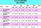 重磅!青岛2026年中考分数线预测第一弹!