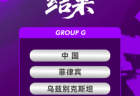 亚运会女足抽签：中国女足G组对阵菲律宾乌兹别克中国香港