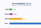27考研两极分化：硬科技持续扩招，不少专业悄然停招