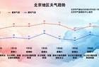 雨还没走！北京今天雷雨继续，局地短时雨强较大，伴7级大风或冰雹！