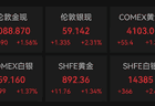 金价突然反转