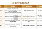光模块MCU,已成关键