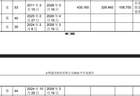 一天内，永辉超市两位副总裁辞职，合计年薪超400万，分管重要业务线