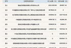 北交所上市公司益坤电气登龙虎榜：当日换手率达到64.95%