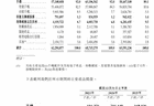 净利润暴跌53%，非洲“土皇帝”传音，为何一夜间失速？