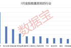 最新！7月券商金股出炉（附名单）