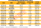 600458，签超30亿元销售合同！互联网龙头股获南向资金爆买