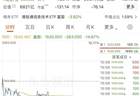 10个交易日,市值蒸发6000亿港元