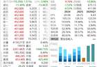 腾讯减持快手股份，套现金额或超100亿元！快手最新回应→