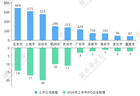 资本市场“第四极”:杭州,还是苏州?