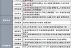 净利同比最高增长5.61倍！120亿存储芯片概念股发布半年度业绩预告|盘后公告集锦