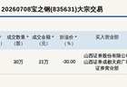 新三板基础层公司宝之钢大宗交易折价30%，成交金额21万元