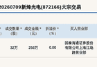新三板创新层公司新烽光电大宗交易成交256万元，为平价交易