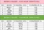 「数据看盘」多家机构联手外资抢筹金风科技，量化资金激烈博弈昊华科技