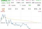 半导体午后跳水！存储芯片“一哥”，成交额超500亿元