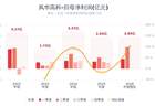 MLCC周期全面爆发！风华高科半年净利最高增80%，Q2环比暴涨138%，主营产品量价齐升