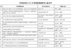 证监会释放新信号！外资看多中国AI