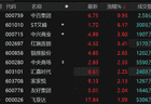 零售概念震荡上行 中百集团涨停