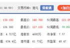 港股异动 | PCB板块走强 广合科技H股涨超6%
