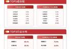 机构指出高油价预期将延续，化工行业ETF易方达（516570）涨1%