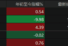 ETF规模第一易主