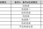 今天国际“20cm”涨停！公司股权激励授予价格一度高于股价