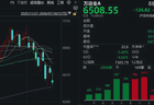 “猴茅”VS“大光”，沪指尾盘失守3900点！今天的A股，你看懂了吗？