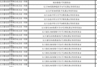 梁文锋打新长鑫科技，他身家已达2440亿元！中一签能赚多少钱？