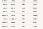连涨三周！每经品牌100指数本周上涨1.31%