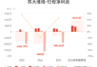 苏大维格上半年归母净利润预增58.18%-105.63%