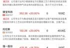 科创50探底回升涨近7% 半导体芯片产业链全面爆发
