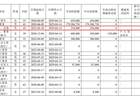 三星电气年薪近300万元总裁辞职，公司预计今年上半年净利继续大幅下降