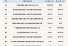 新三板创新层迪亚环境登龙虎榜 价格振幅达91.41%