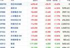 今日港股恒指地量震荡 25000点拉锯等待方向