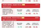 市场早盘调整，贵金属等板块逆势活跃，沪深300ETF易方达（510310）连续8日获净流入合计超90亿元
