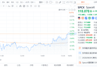 星舰升空，股价"坠机"！大摩：SpaceX大跌后或迎来机会