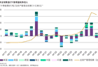 黄金，重获资金加仓