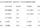 微软破局“AI烧钱恐慌”！Q4业绩全线超预期：云业务增长指引提速，下修今年资本支出预测