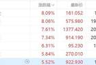 美股存储股继续集体上涨，SK海力士、西部数据涨超8%
