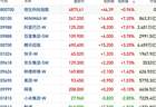 港股风向标｜恒指缩量冲高重回26000点 科技赛道内部短线分化