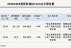 8月4日新三板创新层公司美亚科技大宗交易启幕 两笔交易总金额达488.17万元