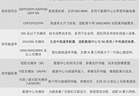 刷屏的光模块，中国实力几何？