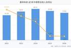 石县新闻现场预告：嘉环科技2026年上半年启幕，营收净利双下滑现近五年低谷