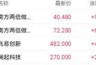 SK海力士获华尔街集体唱多 兆易创新H股一度涨近8%