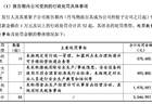 申通快递遭遇“安全急刹”，30亿可转债计划“泡汤”