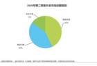 京东外卖市占达15%减亏显著，效率改善、用户体验进一步提升，迎来高质量发展