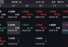 美债利率下行+中美利差收窄+国内宽松预期升温，短久期利率债确定性溢价持续强化