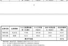 宇树科技，8月19日上市