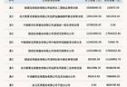 北交所上市公司秋乐种业登龙虎榜：2026年8月17日至2026年8月18日涨跌幅偏离值累计达到42.22%